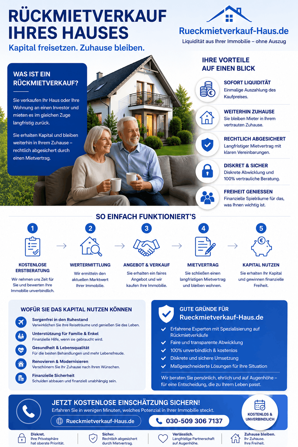 Rückmietverkauf Haus Infografik Rückmietverkauf Haus Infografik
