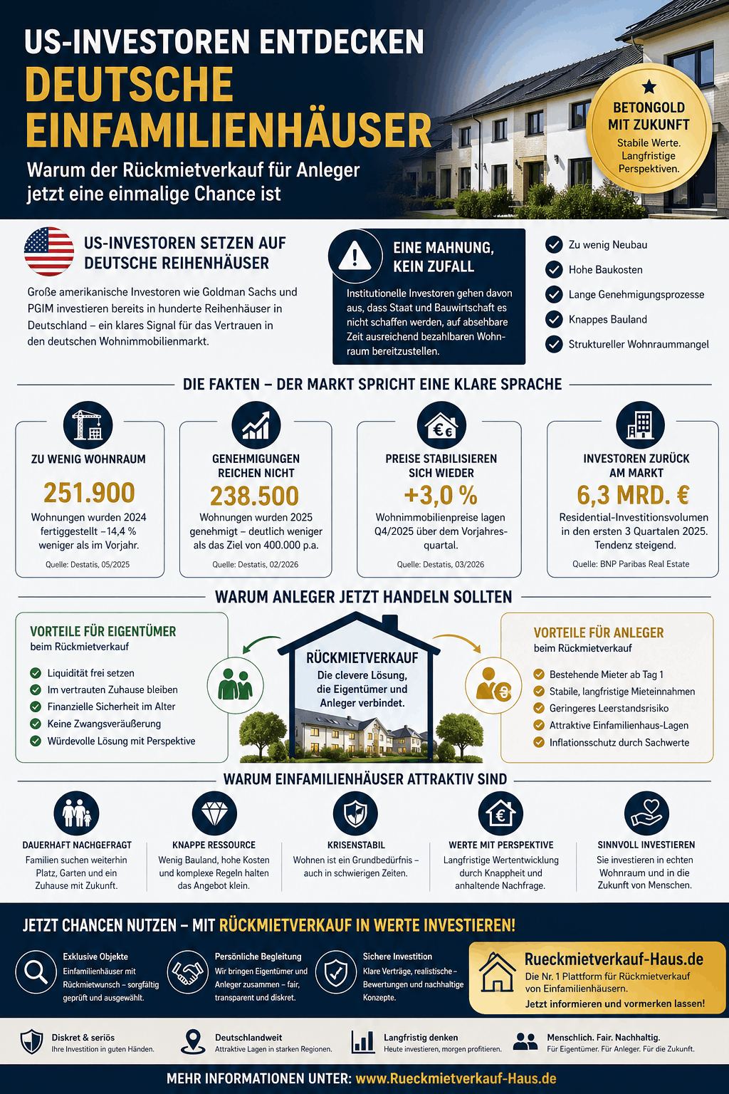 US-Investoren entdecken deutsche Einfamilienhäuser Infografik US-Investoren entdecken deutsche Einfamilienhäuser Infografik
